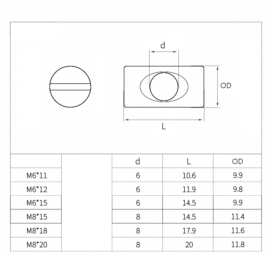 Furniture Hardware Barrel Nut - Porcas de Barril Cruzadas Ranhuradas de